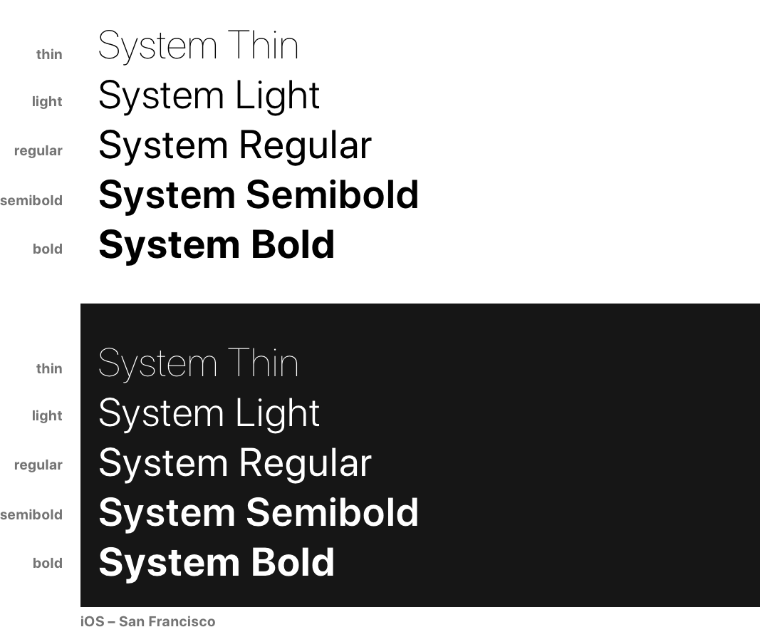System Weights iOS