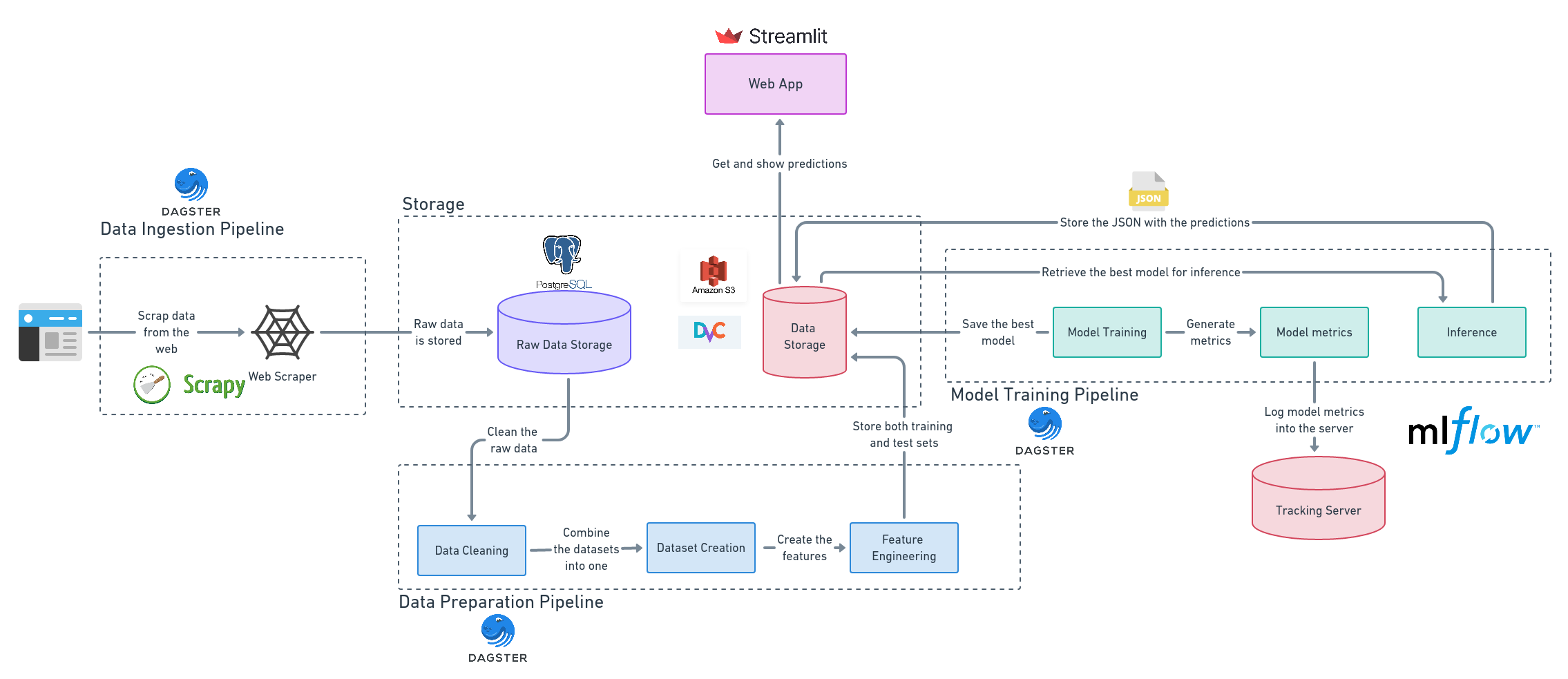 general_diagram