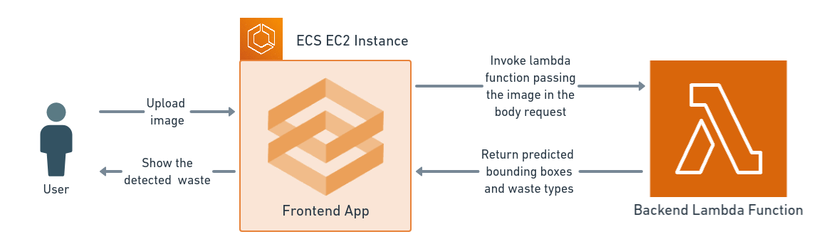 Inference diagram