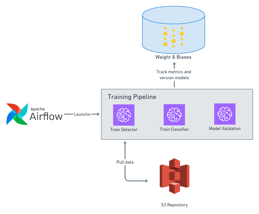 Training diagram