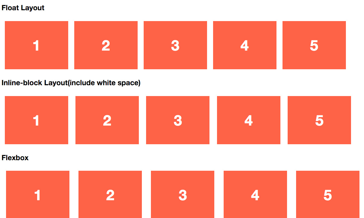 Responsive Lists Layout - Three CSS solutions