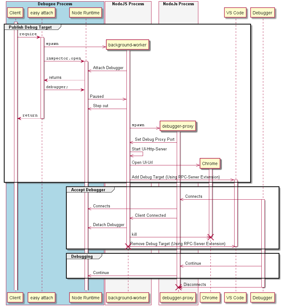 sequence-diagram