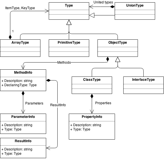 class diagram