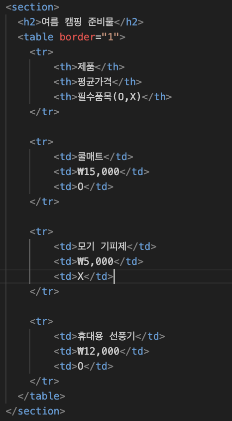 HTML Form & Table 실습