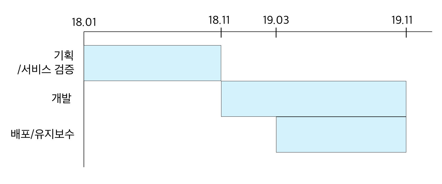 README%20md%20-%20Rapport%20817db67b8ea7405d8f8c5c400abd69f9/Untitled%2015.png