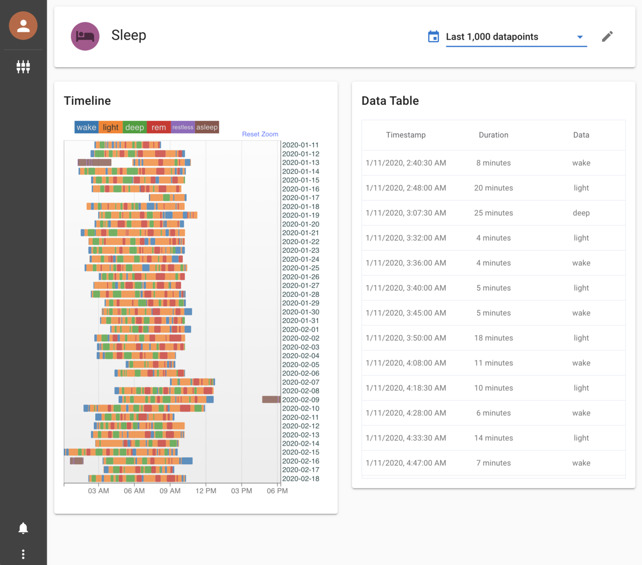 Screenshot of sleep data