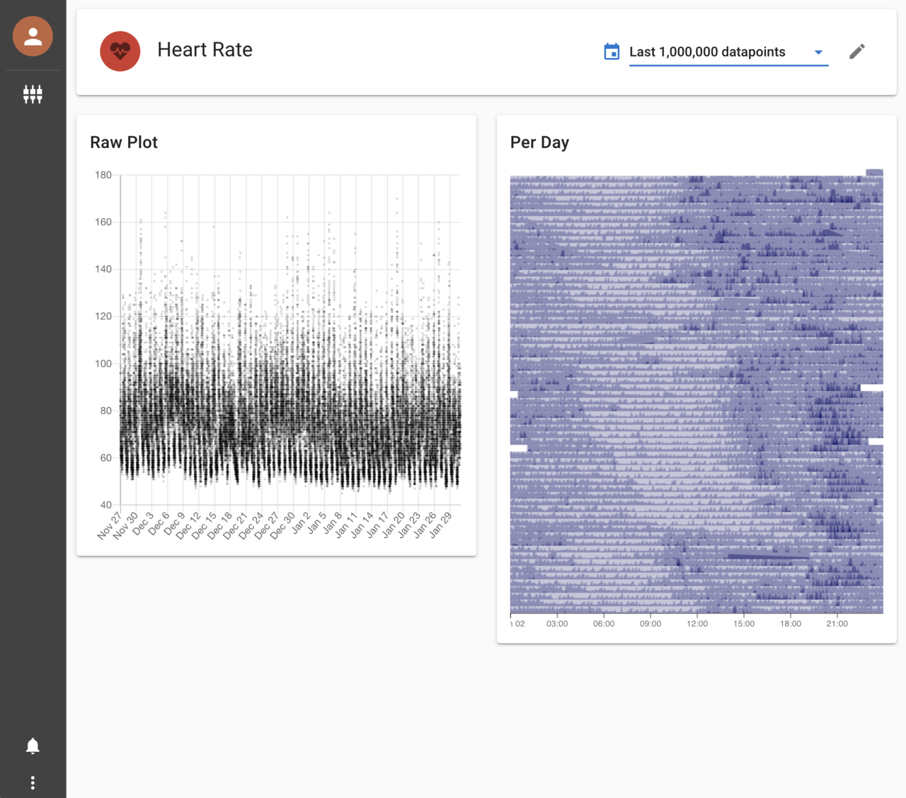 Screenshot of heart-rate data