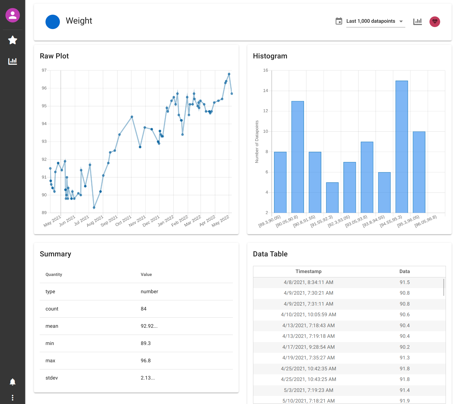 Screenshot of weight data