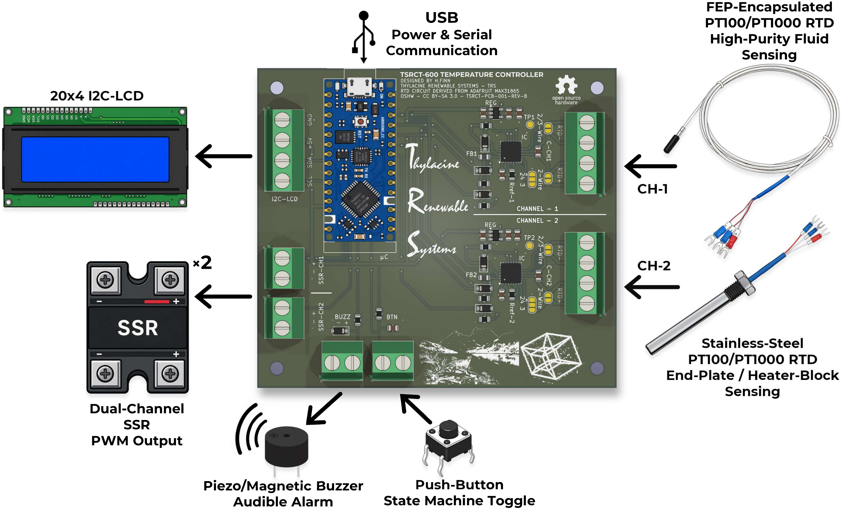 TSRCT-PT100-SSR-PID-Temperature-Controller, from the project README