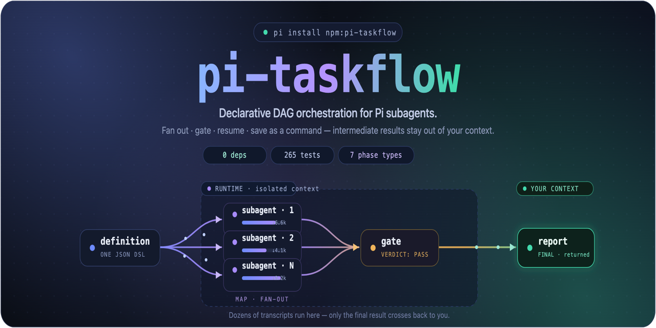 pi-taskflow screenshot 1