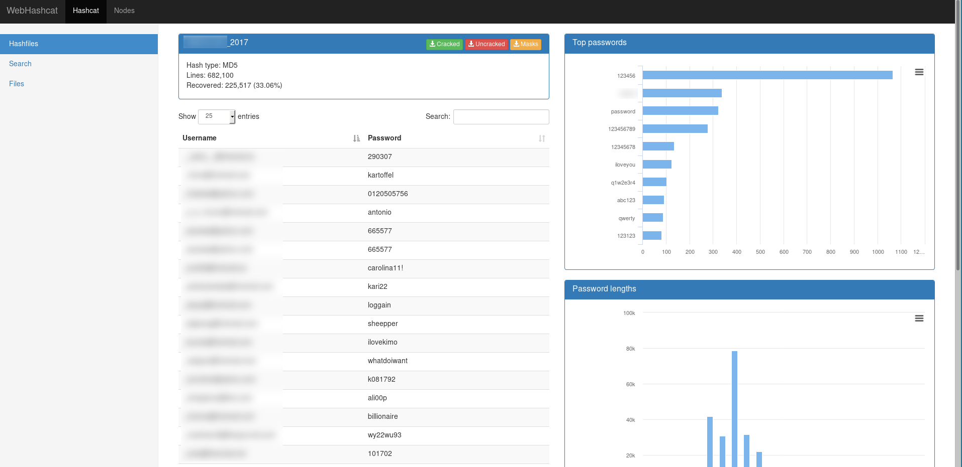 Hashfile details