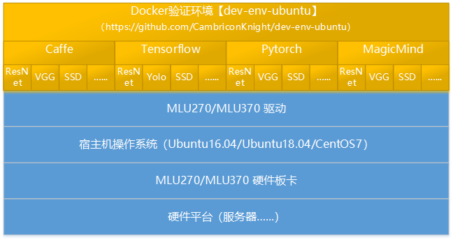 dev-env-ubuntu