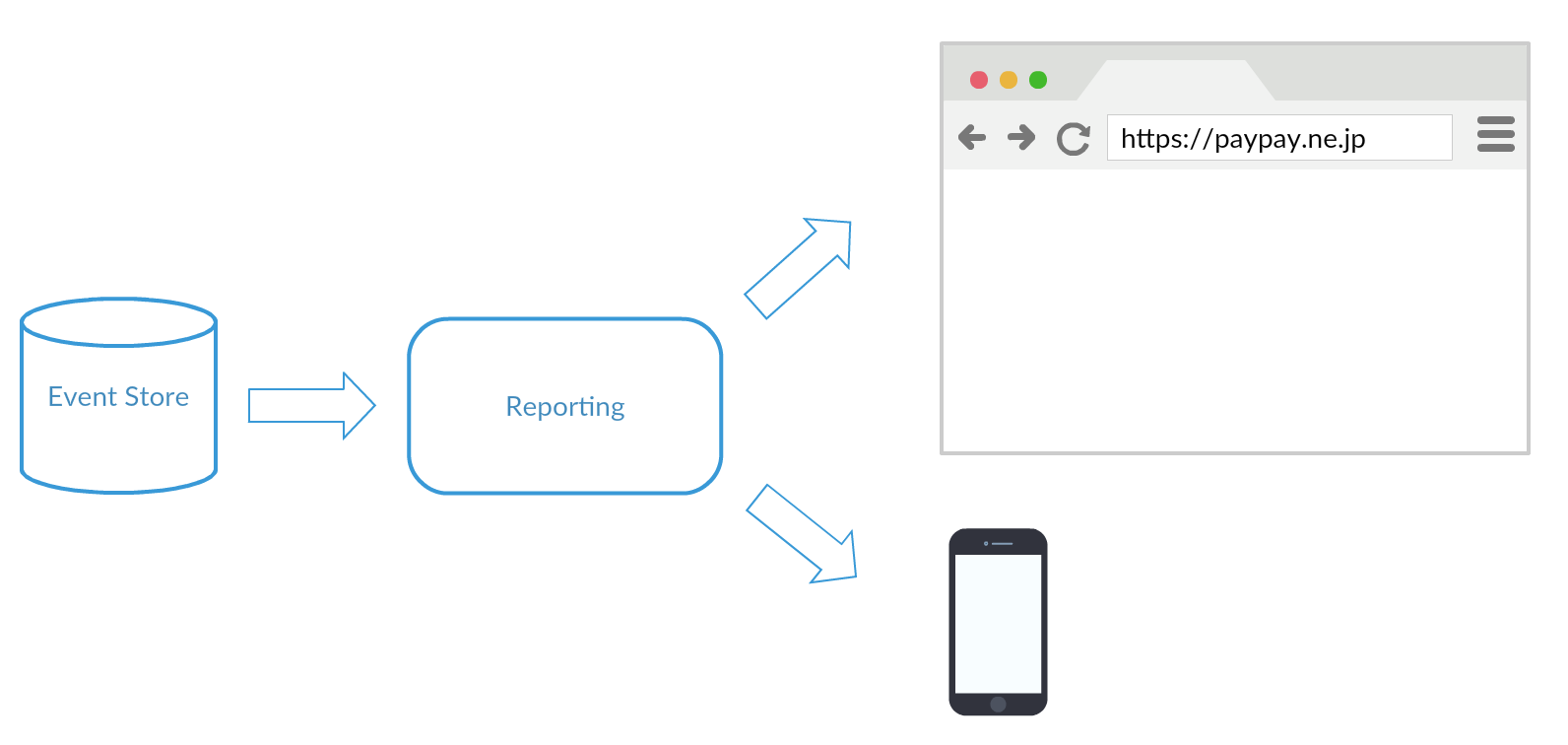 reporting component