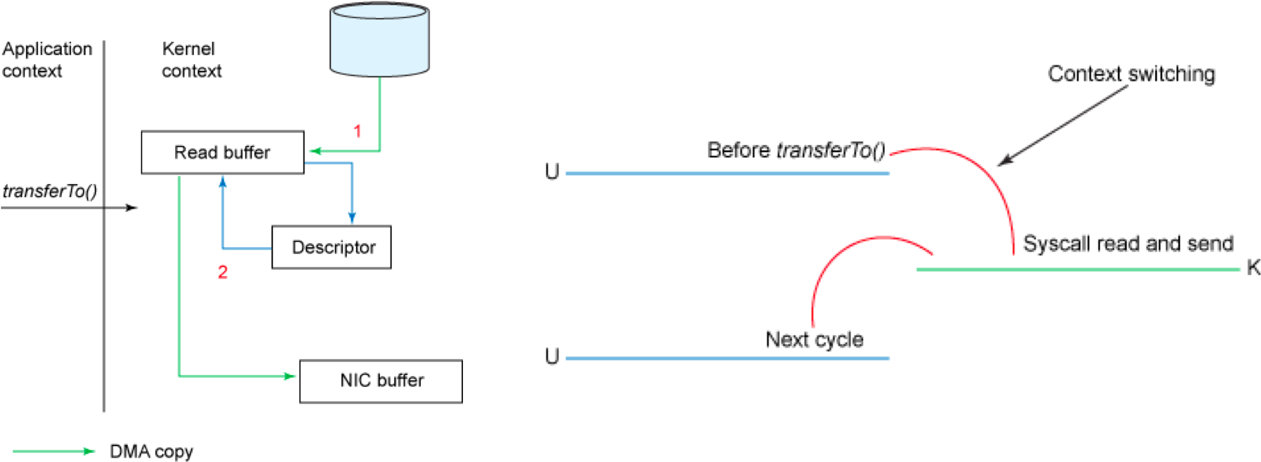 https://github.com/heibaiying