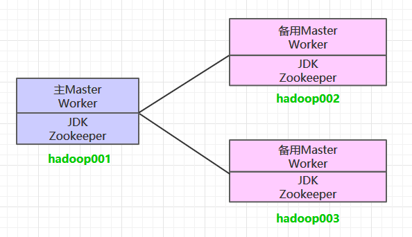 https://github.com/heibaiying