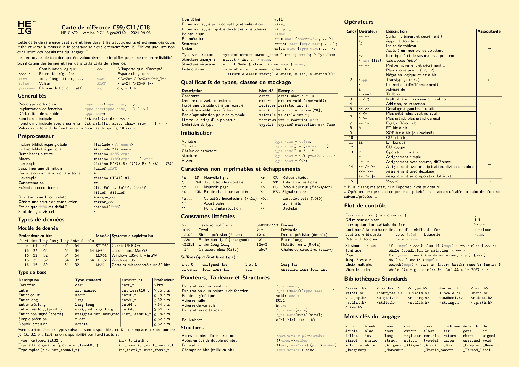 Carte de référence C