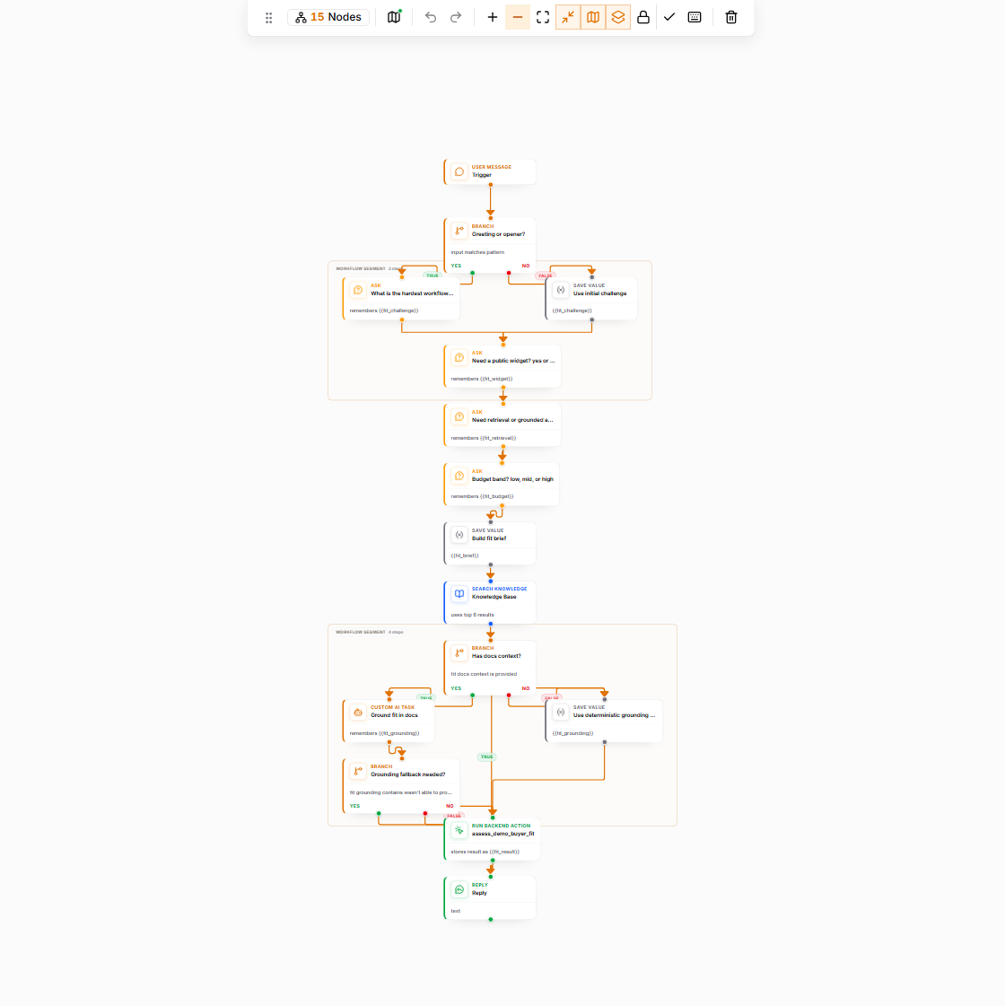 Workflow editor focus mode
