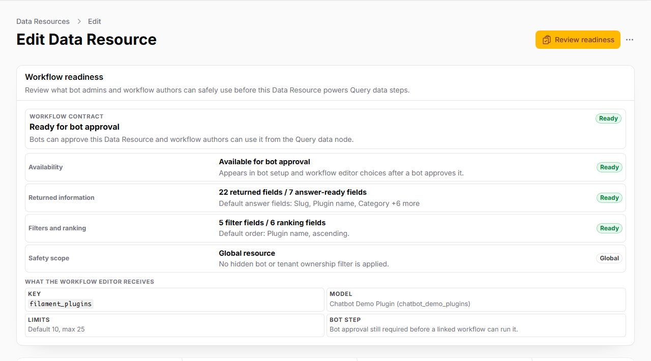 Data Resource readiness