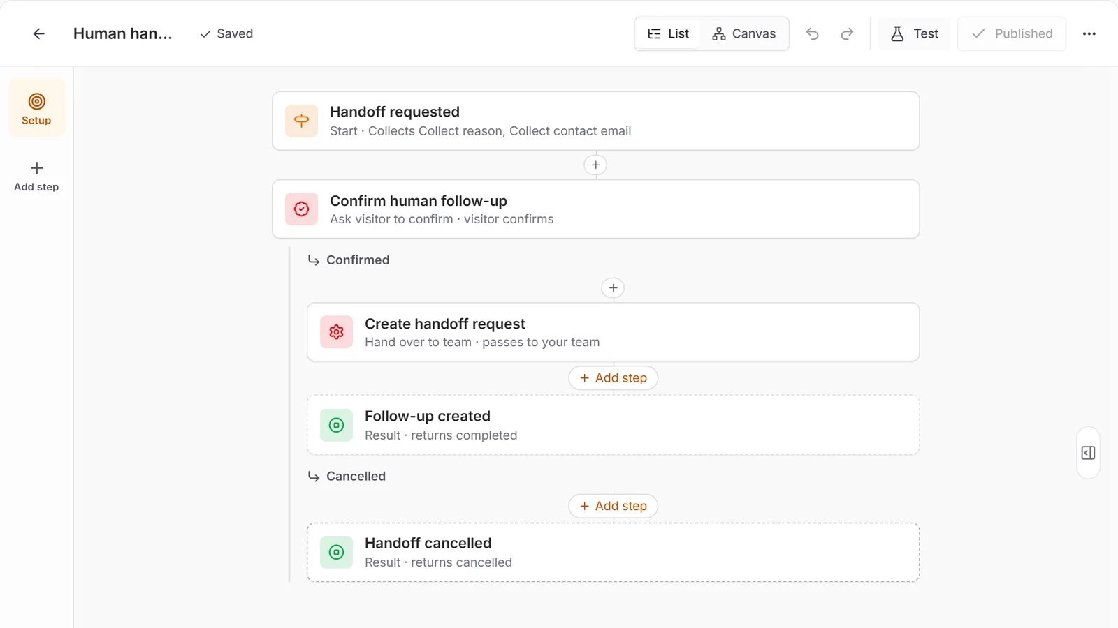 Playbook step list in Filament: a start step that collects a reason and contact email, a visitor confirmation that branches into Confirmed and Cancelled, a handoff request to the team, and a result at the end of each branch