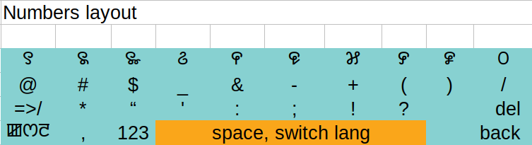 Github Heisantosh Mni Android Keyboard Design Ideas On Designing A Keyboard For Manipuri Language For Typing In Meetei Mayek Script