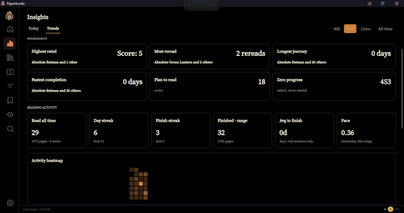 Insights, Trends tab