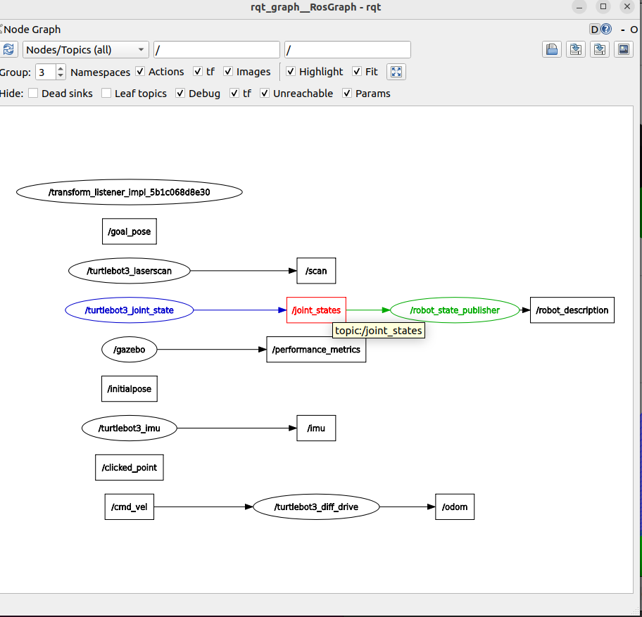Graph Image
