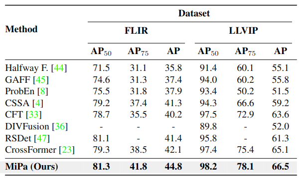 MiPa Benchmark