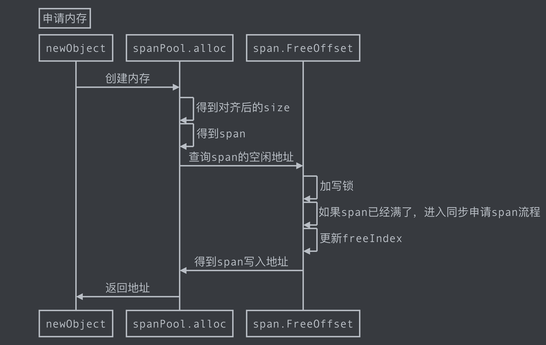 这是图片