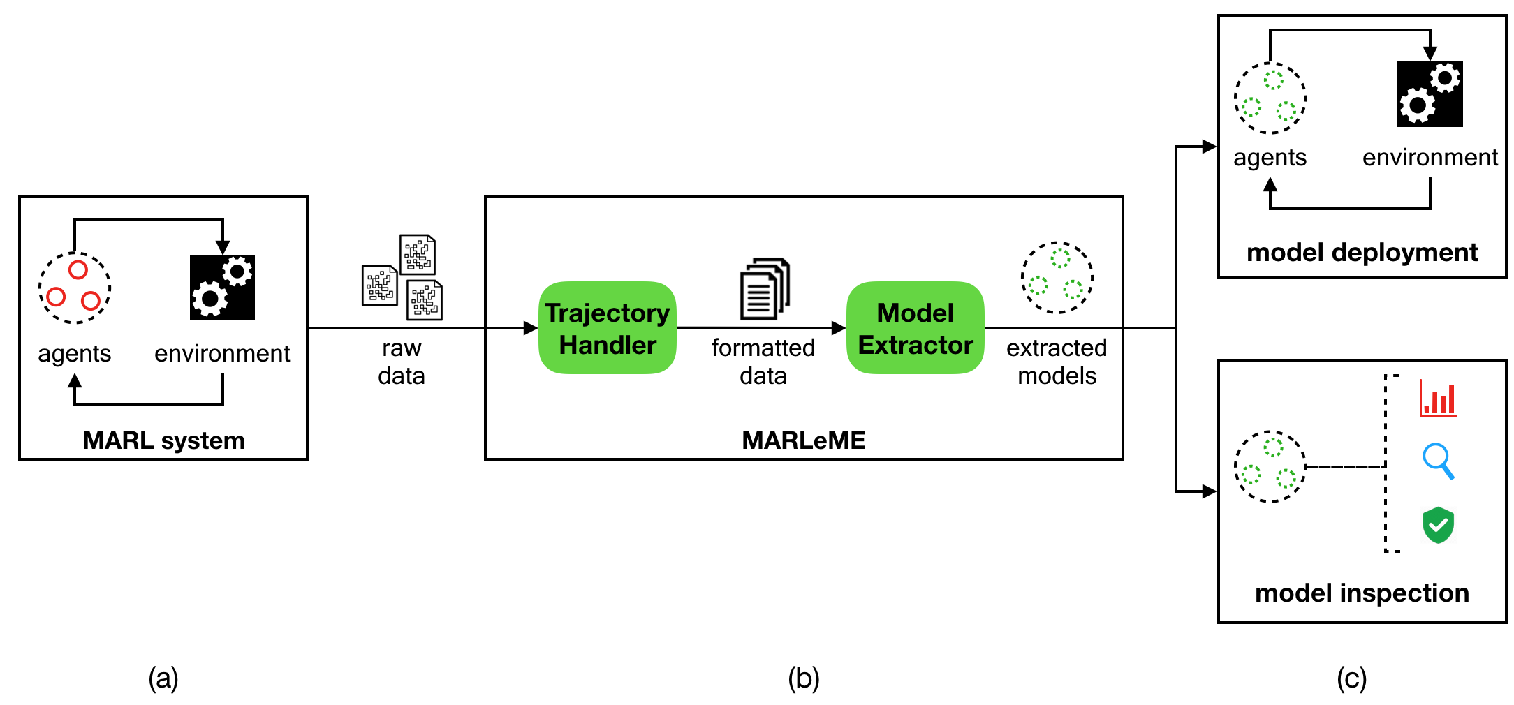 MARLeME_pipeline