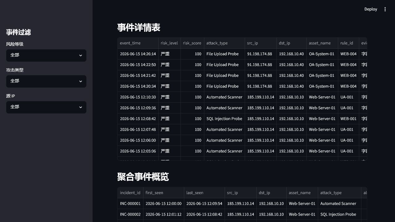 高危事件详情视图