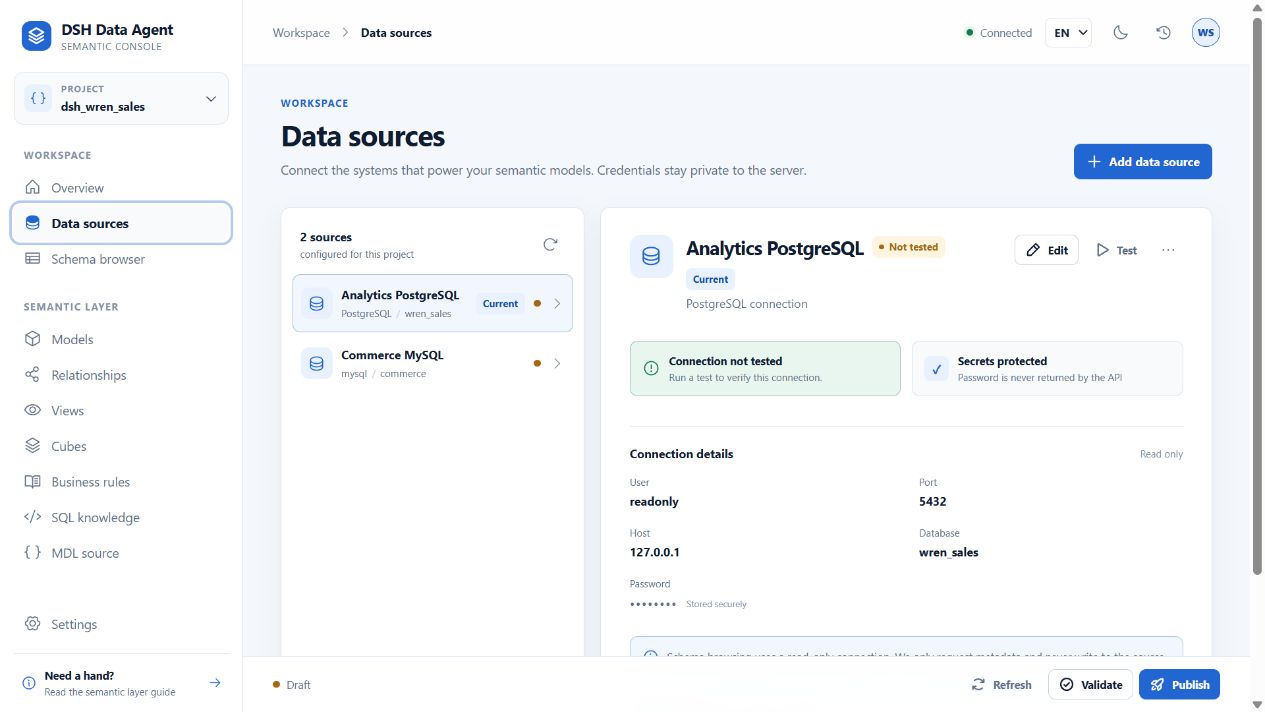 Datasource management