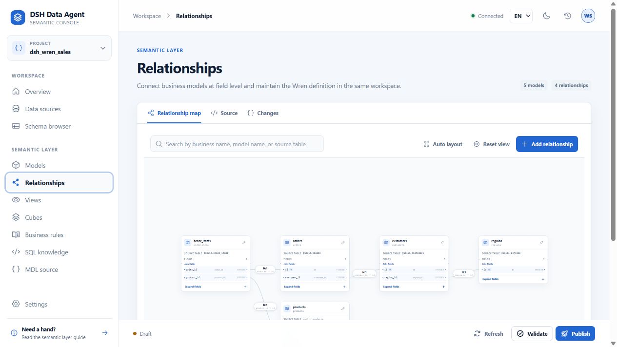 Semantic relationship graph