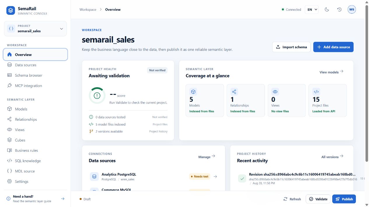 SemaRail Semantic Console overview