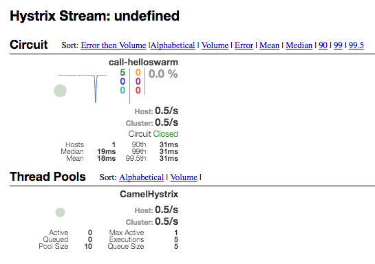 HystrixDashboard