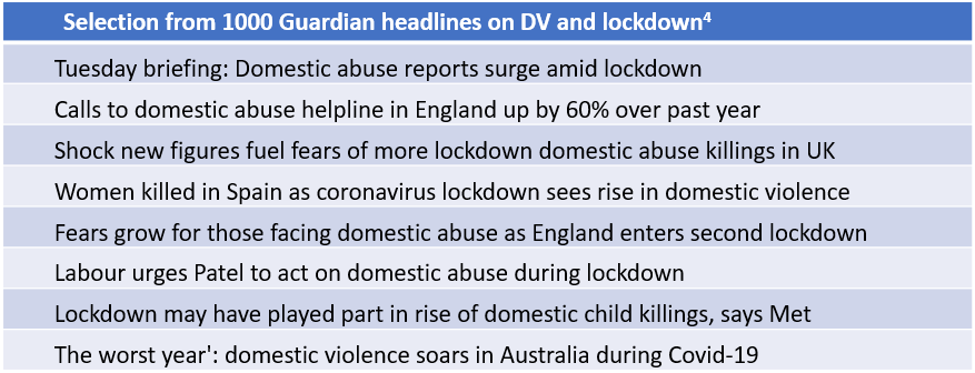 Selection from 1000 Guardian headlines on DV and lockdown