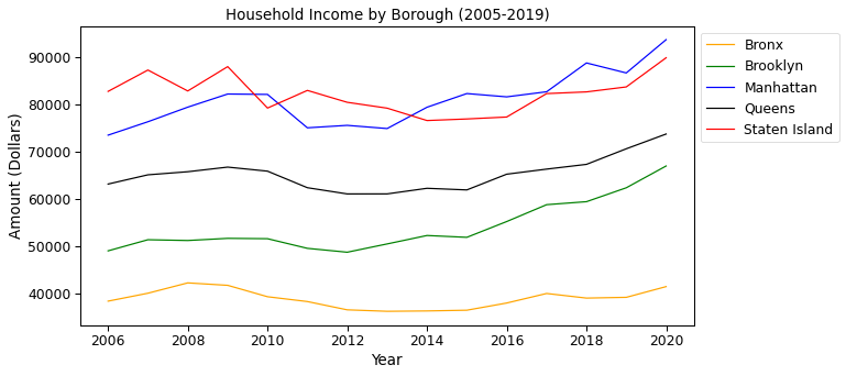 GitHub - helennpham0229/Time-Series-NYC-Crimes