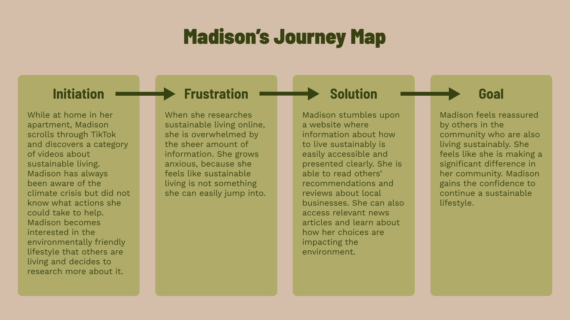Madison's Journey Map