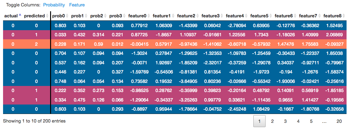 Datatable