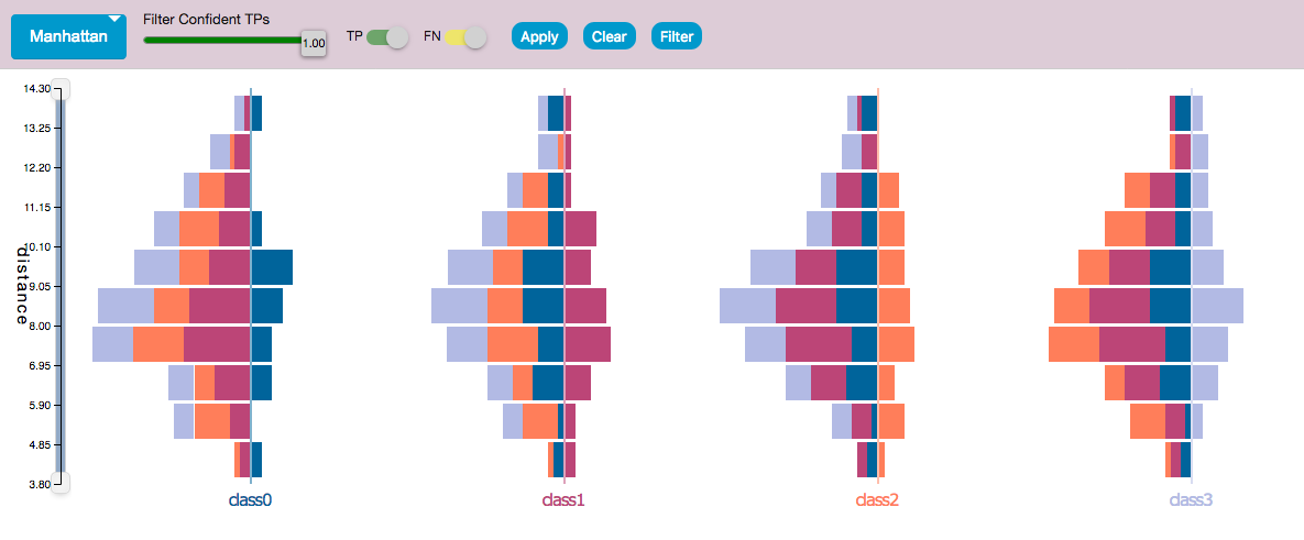 Distance Histograms