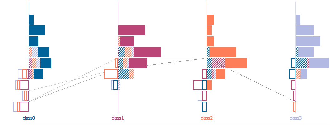 Probability Histograms