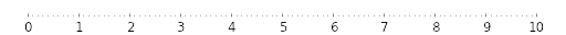 figures/ticks-MultipleLocator.png