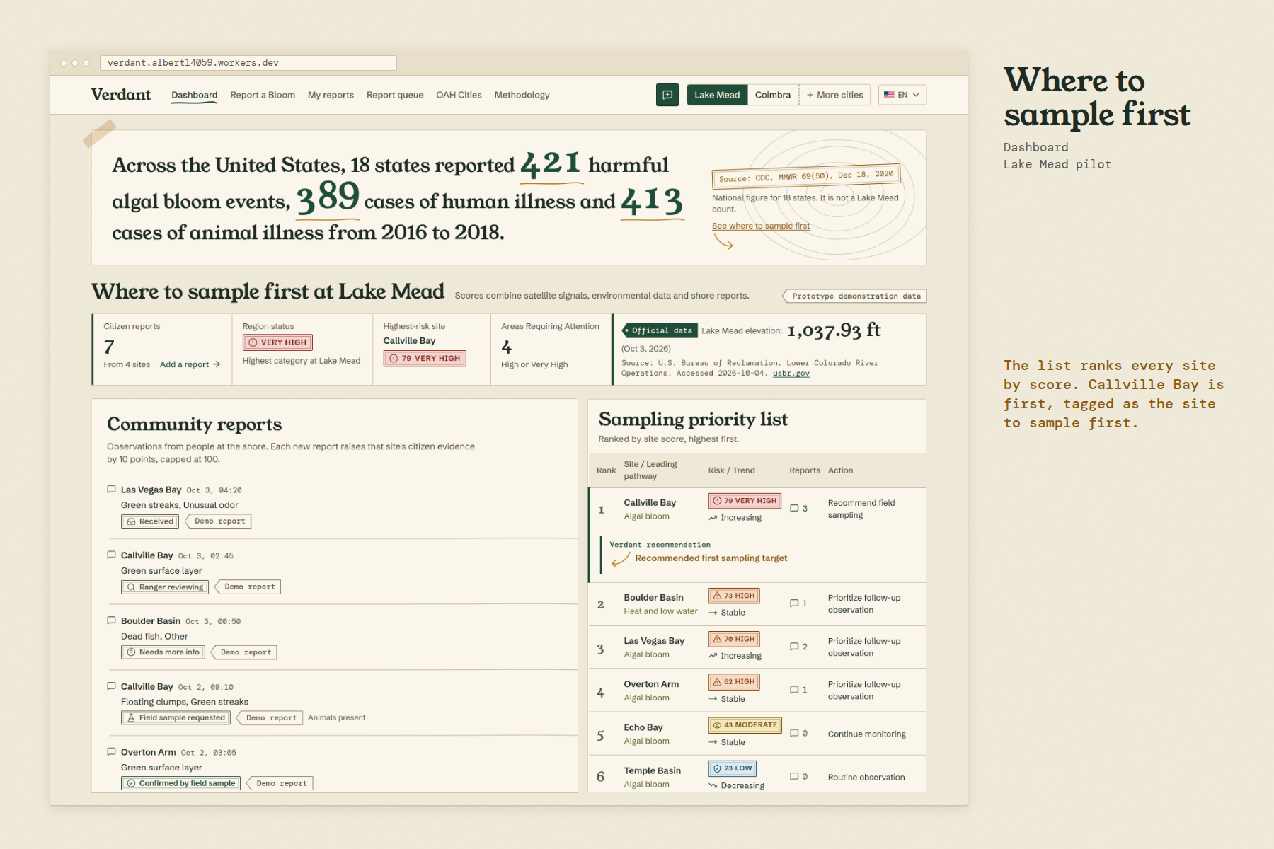 Verdant dashboard: risk map, sampling priority list and score breakdown