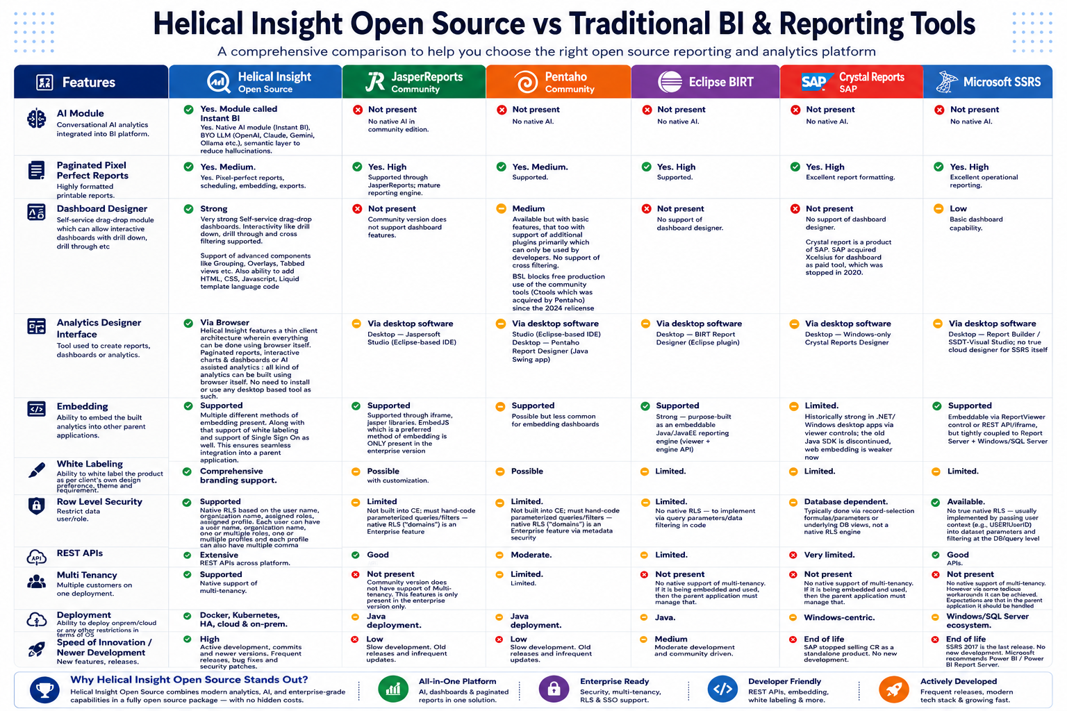 Traditional Reporting Comparison
