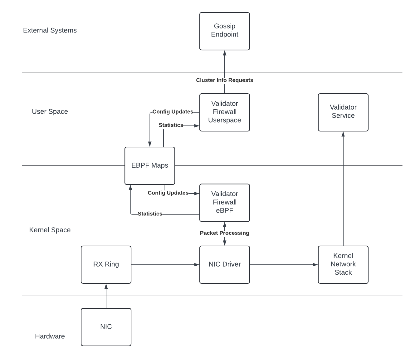 arch diagram