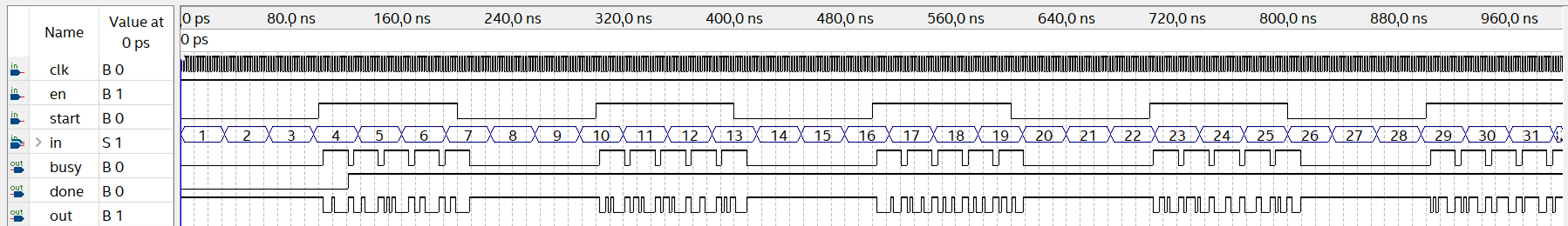 transmitter functional modeling