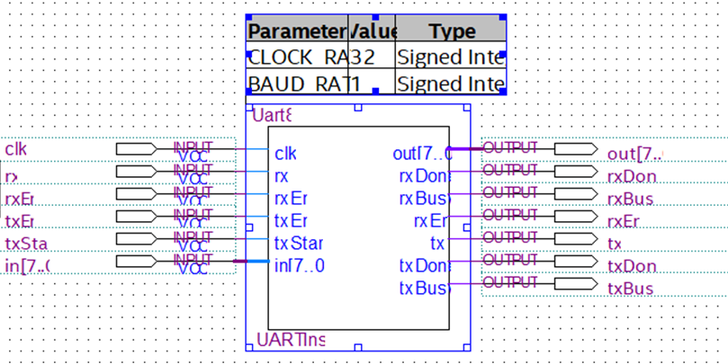 uart