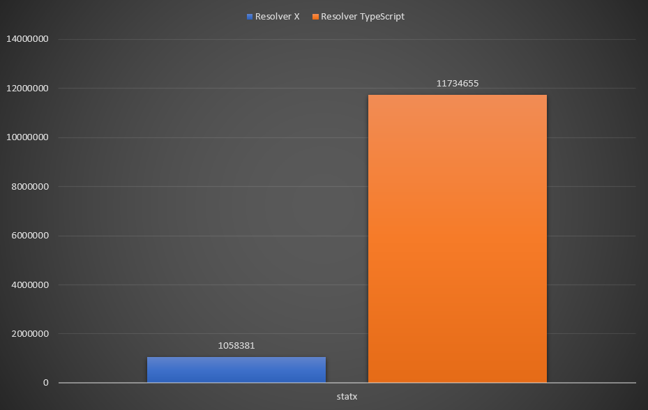 eslint-import-resolver-x vs eslint-import-resolver-typescript