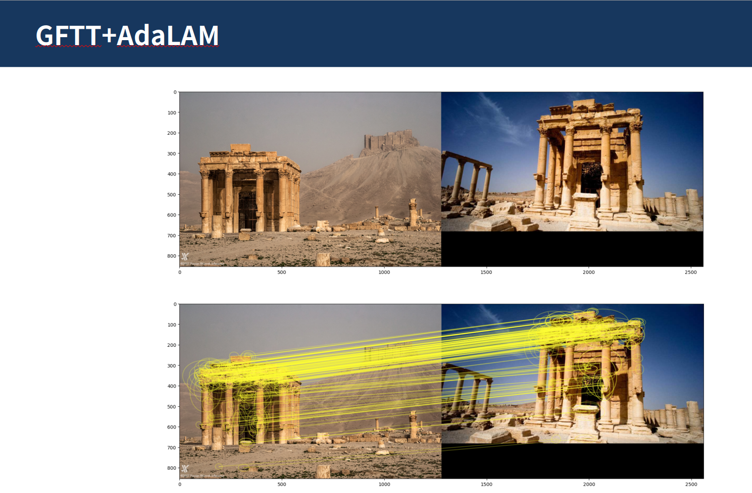 Algorithm Details