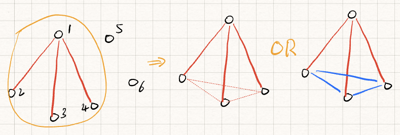 six_vertices_case