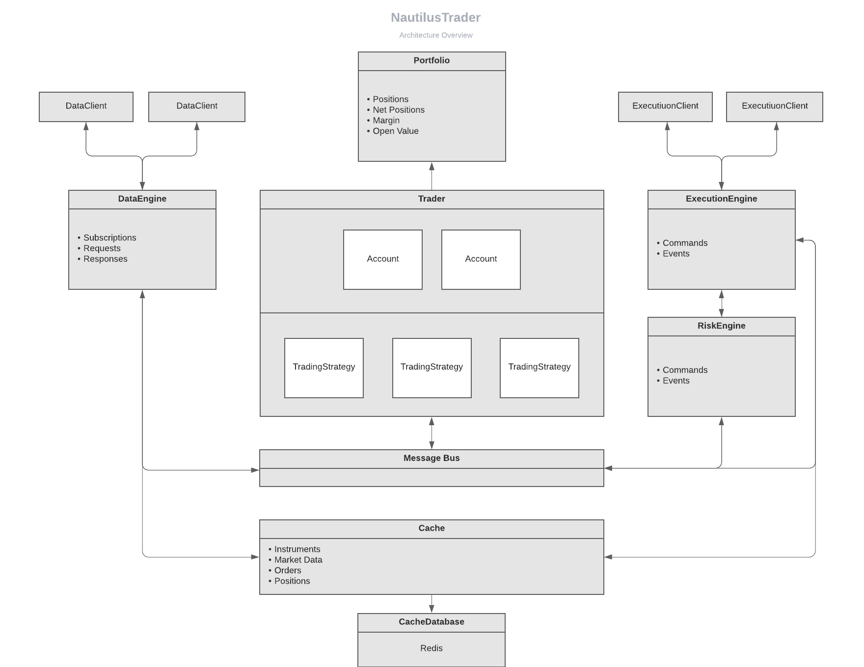 NautilusTrader 界面